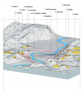 Landscape and Metropolis phase 1